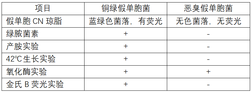 天然礦泉水檢測(cè)中的新角色--惡臭假單胞菌 天然礦泉水檢測(cè)中的新角色--惡臭假單胞菌