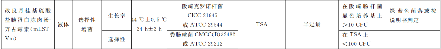 GB 4789.40-2024克羅諾桿菌檢驗標(biāo)準(zhǔn)變更解讀 GB 4789.40-2024克羅諾桿菌檢驗標(biāo)準(zhǔn)變更解讀