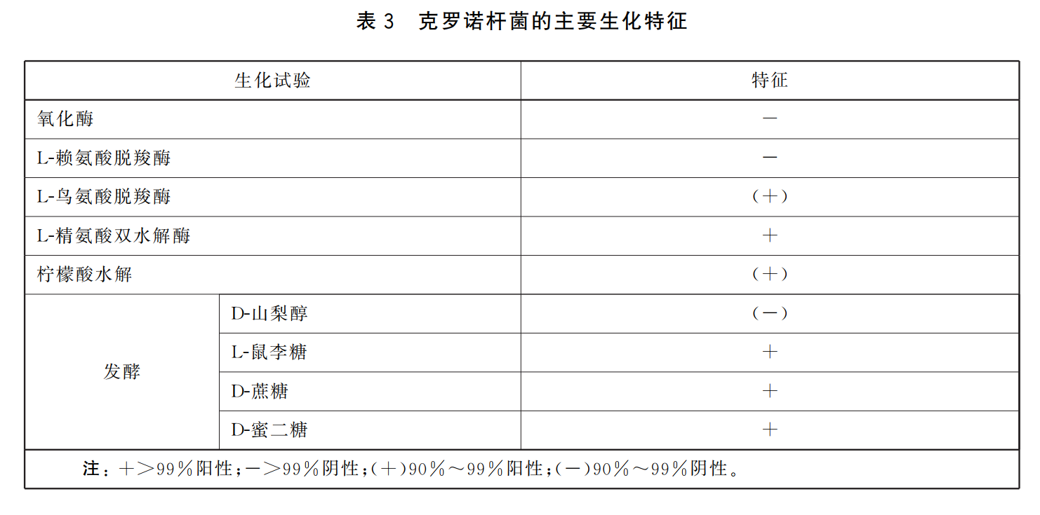 GB 4789.40-2024克羅諾桿菌檢驗標(biāo)準(zhǔn)變更解讀 GB 4789.40-2024克羅諾桿菌檢驗標(biāo)準(zhǔn)變更解讀