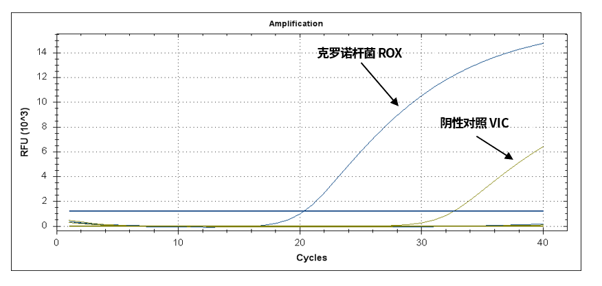 GB 4789.40-2024克羅諾桿菌檢驗標(biāo)準(zhǔn)變更解讀 GB 4789.40-2024克羅諾桿菌檢驗標(biāo)準(zhǔn)變更解讀