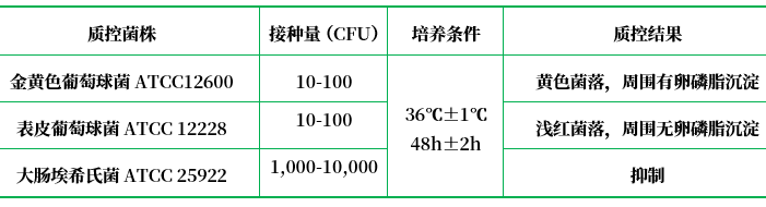 卵黃甘露醇高鹽瓊脂基礎