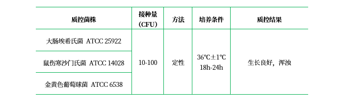 營(yíng)養(yǎng)肉湯（NB）