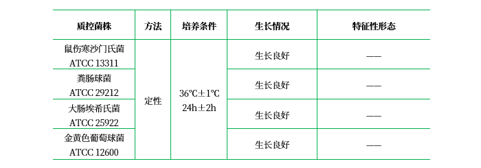 標準2號營養(yǎng)瓊脂