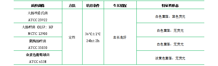 MUG營(yíng)養(yǎng)瓊脂（NA-MUG）