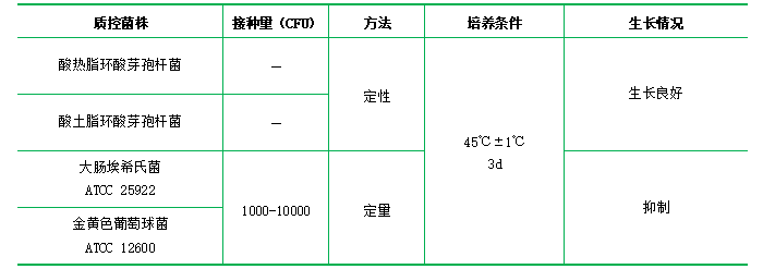 YSG培養(yǎng)基基礎(chǔ)