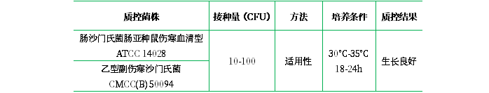 緩沖蛋白胨水