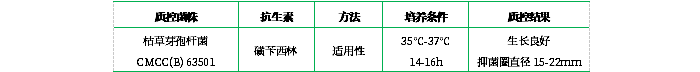抗生素檢定培養(yǎng)基Ⅰ（pH6.5-6.6）