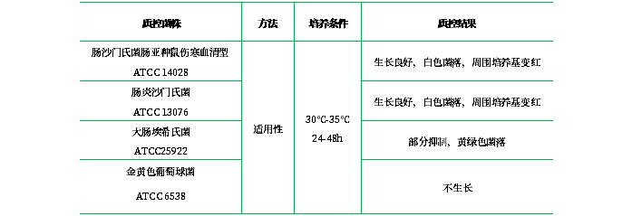 亮綠瓊脂