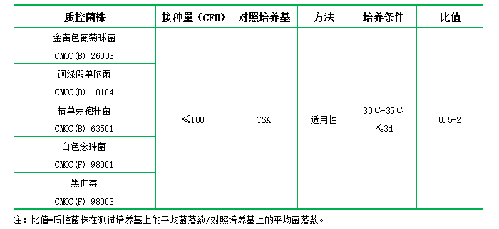 胰酪大豆胨瓊脂（TSA）大豆酪蛋白瓊脂培養(yǎng)基）（顆粒劑型）
